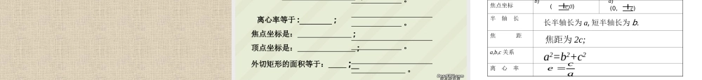 椭圆的几何性质课件 高二数学椭圆系列课件 人教版 高二数学椭圆系列课件 人教版