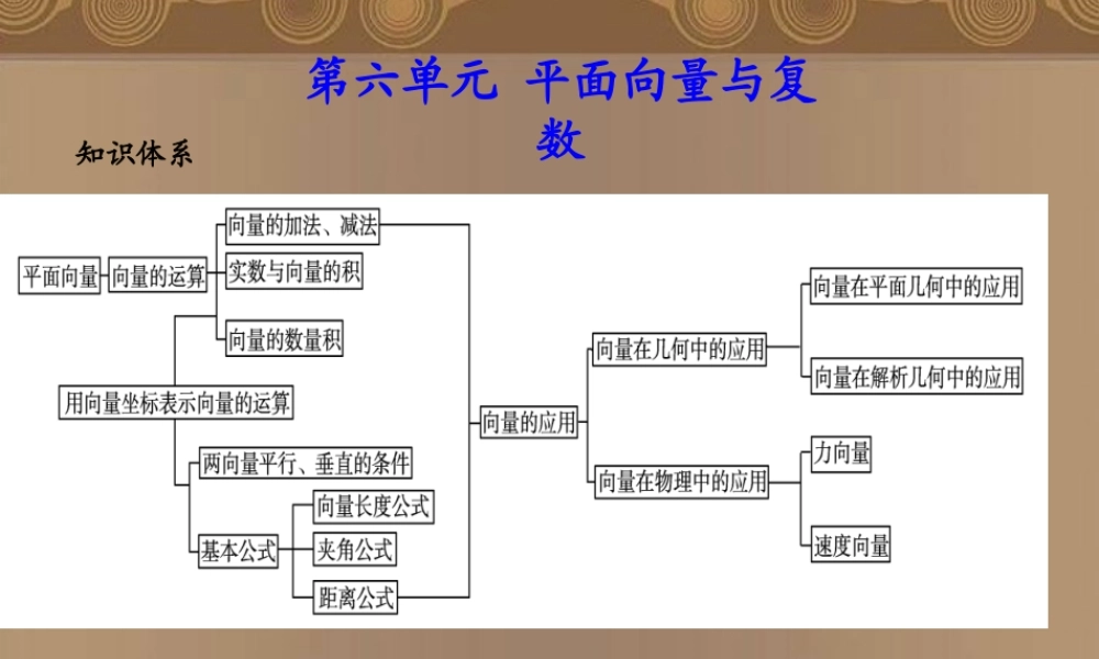 高考数学总复习 第6单元 平面向量与复数课件(理)苏教版 课件