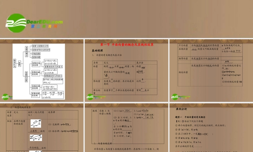 高考数学总复习 第6单元 平面向量与复数课件(理)苏教版 课件
