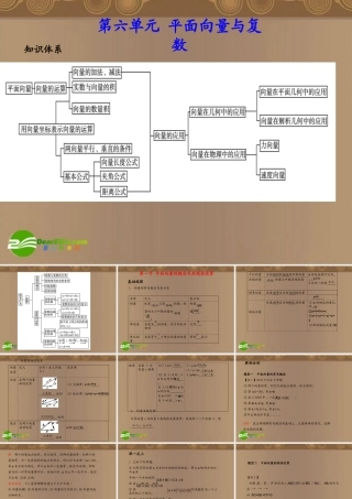 高考数学总复习 第6单元 平面向量与复数课件(理)苏教版 课件