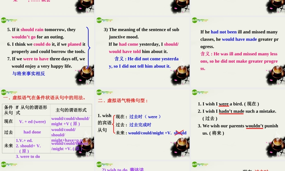 高中英语 Grammar3课件 新人教版选修6 课件