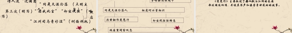 高中语文(琵琶行)教学课件新 人教版必修3 课件