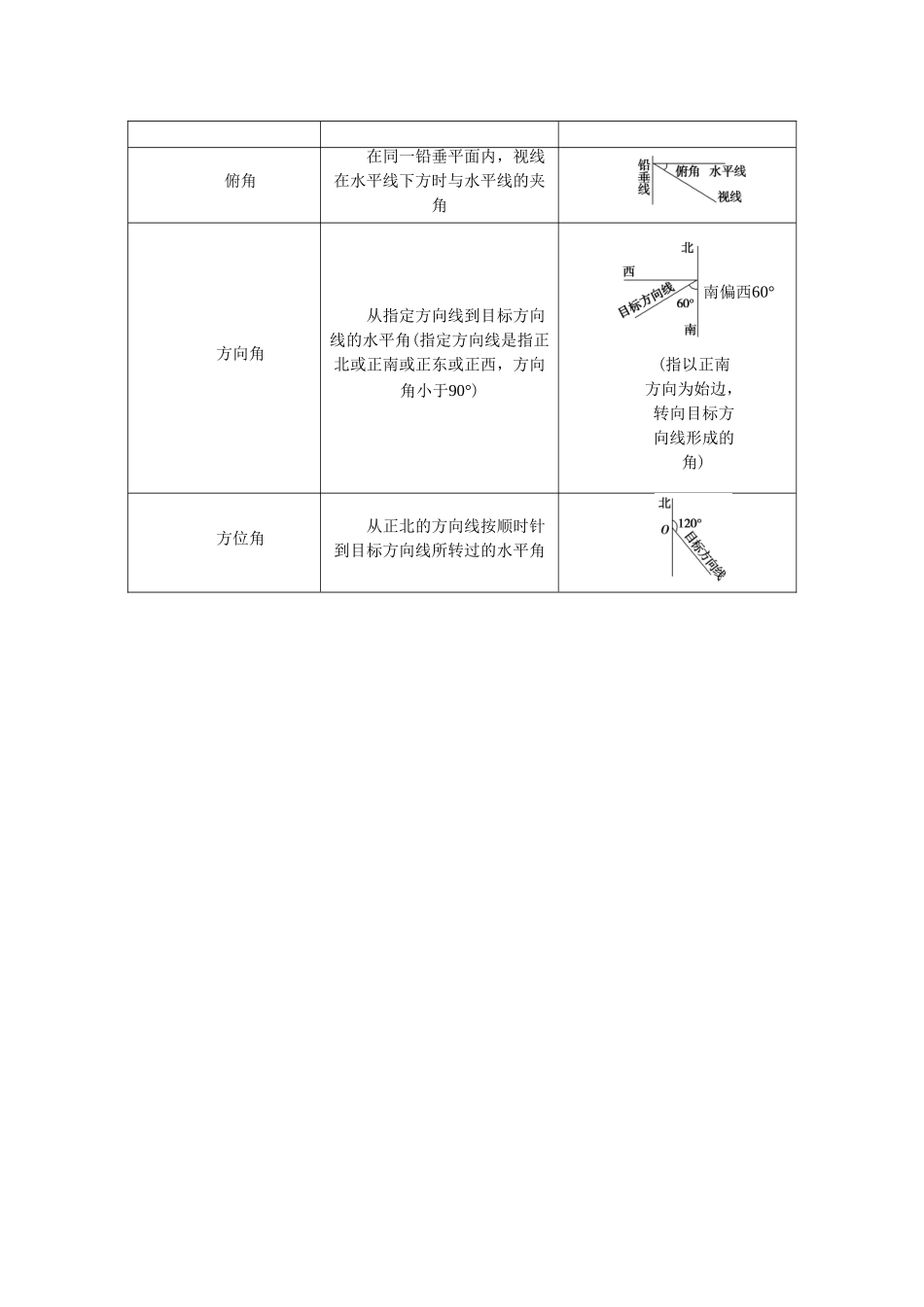 《1.3-正弦定理、余弦定理的应用》教学案_第3页