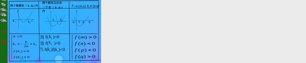 高中数学 第三章 不等式 321 一元二次方程根的分布课件 新人教B版必修5 课件