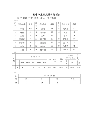 初中学生素质评价分析表