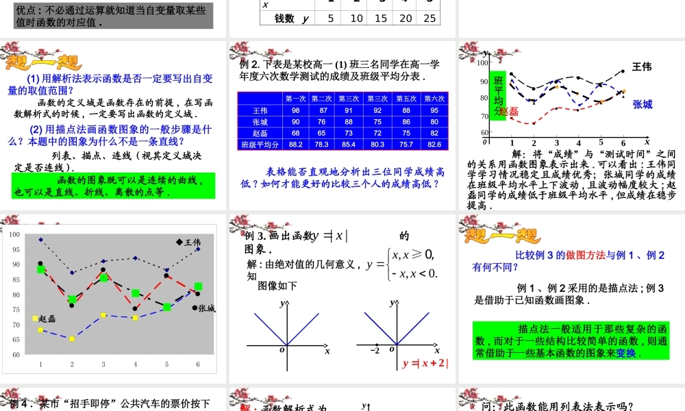 福建省福鼎市高二数学(函数的表示法)课件1 课件