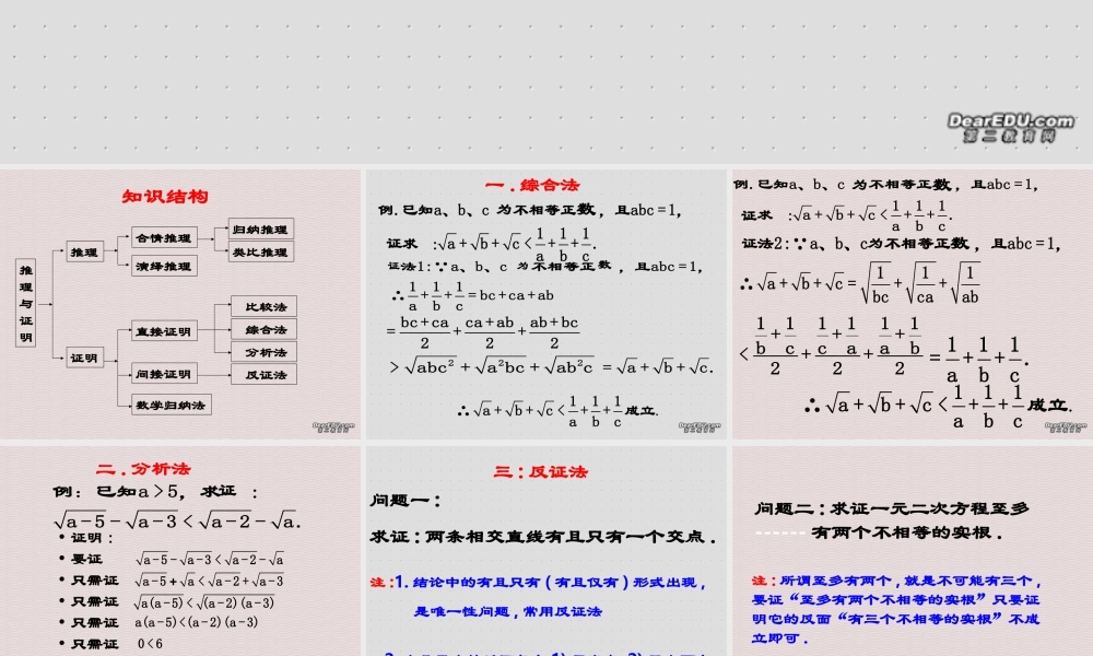 高二数学第二章推理与证明复习小结 人教版 课件