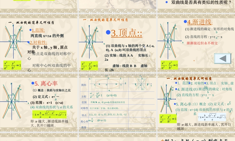 高中数学：222(双曲线的简单几何性质)课件(新人教选修1-1) 课件