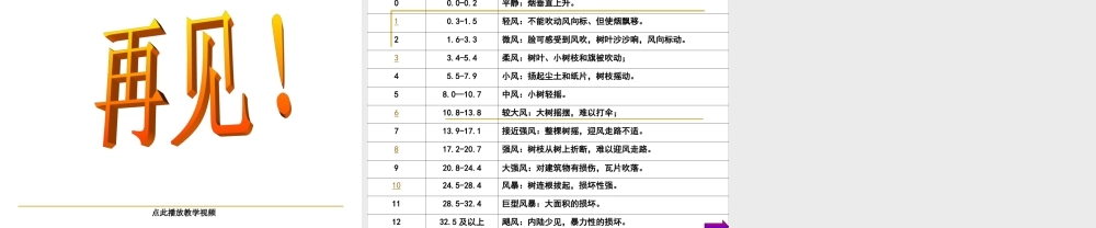 (教科版)四年级科学上册课件-风向和风速1-1