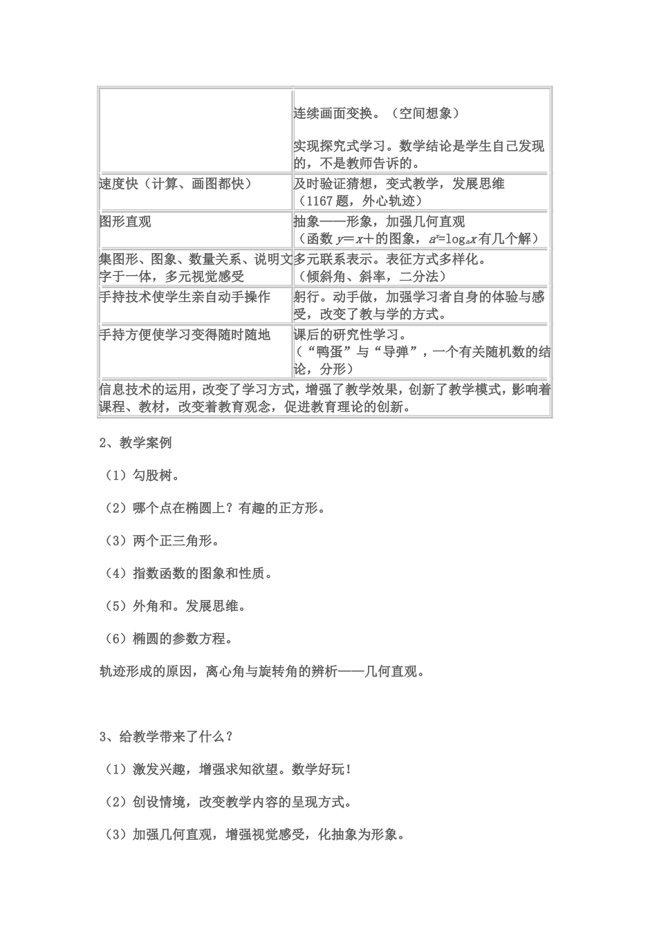 信息技术给数学教学带来了什么_第2页