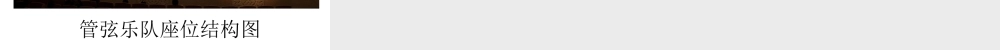 管弦乐队四个分组介绍