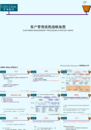 客户管理流程战略地图
