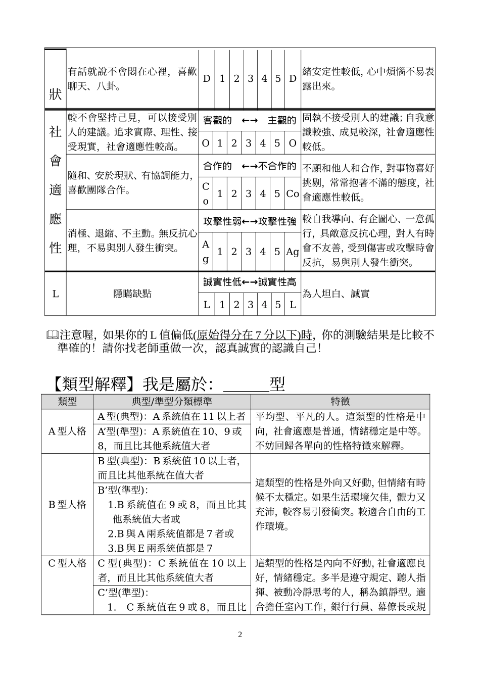 赖氏人格测验15项分测验等级表_第2页