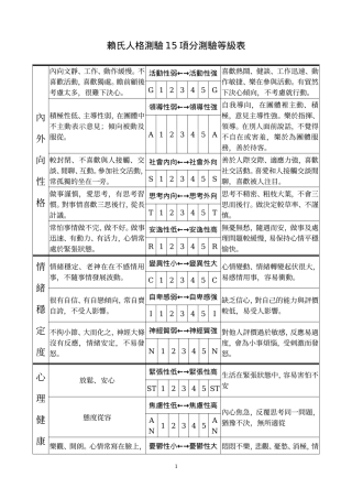赖氏人格测验15项分测验等级表