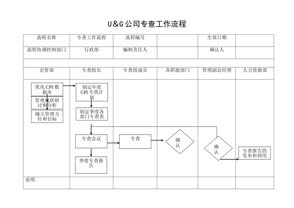 绩效管理工作流程_第1页