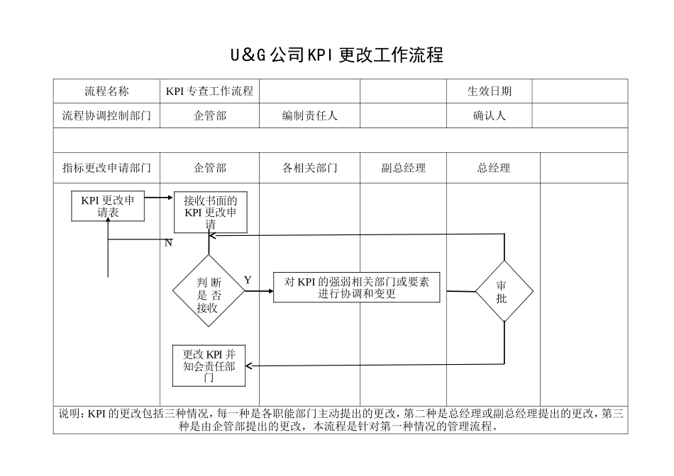绩效管理工作流程_第2页