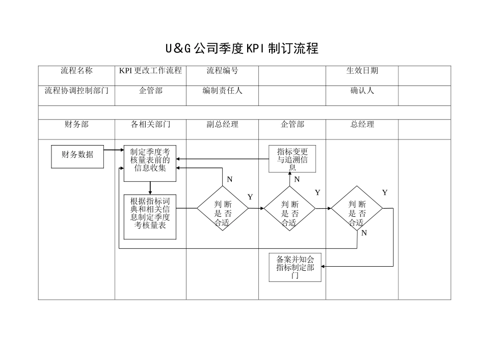 绩效管理工作流程_第3页