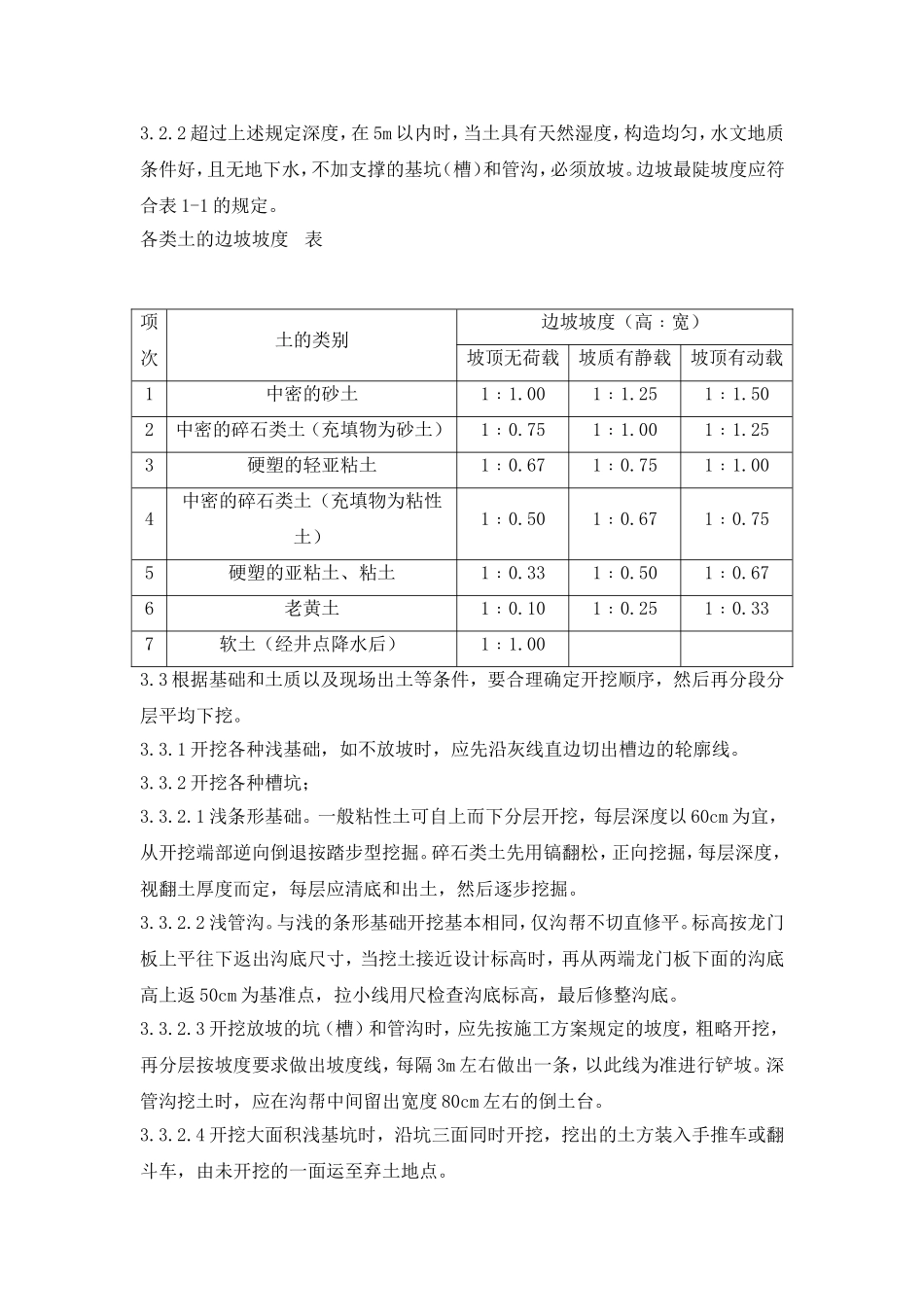 土方开挖分项工程质量施工标准_第2页