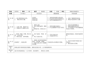 我的研修指导方案