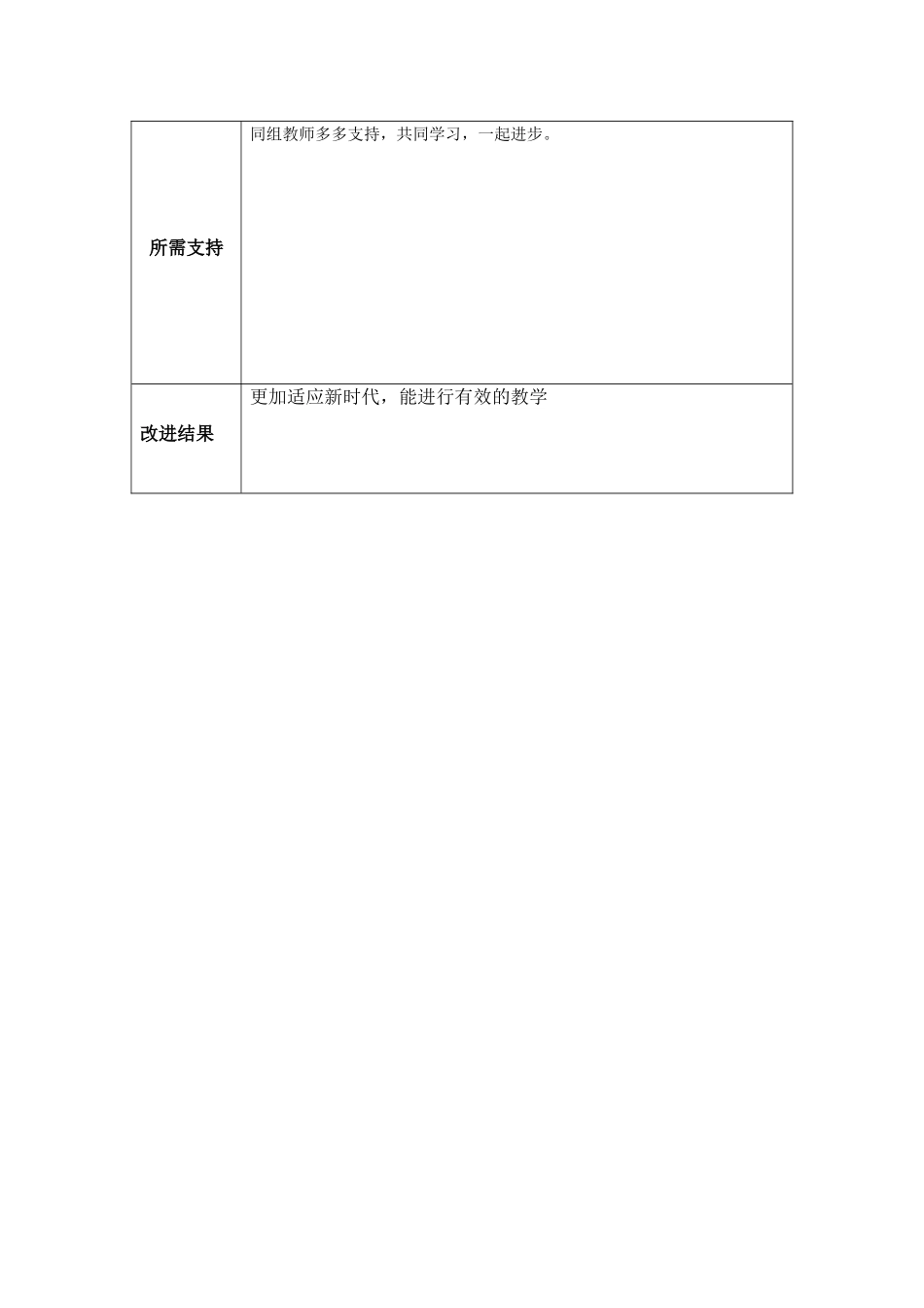 黄武略个人教学问题改进计划模板_第3页