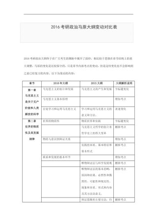 2016考研政治马原大纲变动对比表