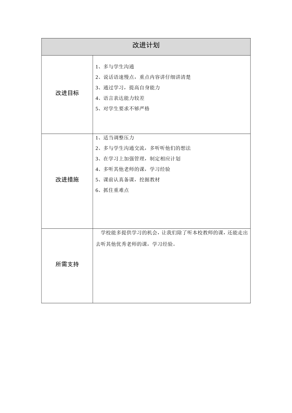 黄林巧个人发展年度改进计划_第2页