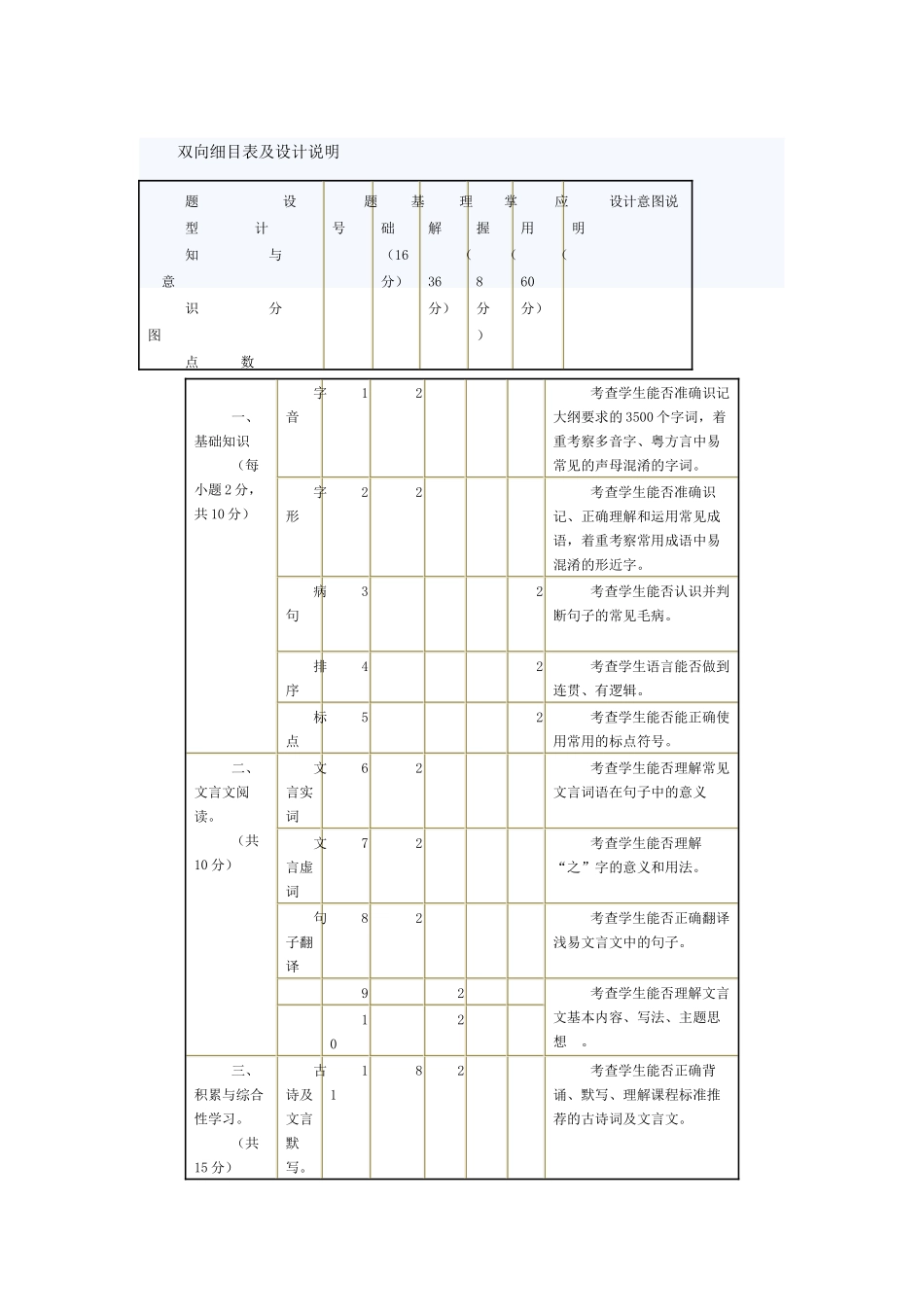 双向细目表及设计说明_第1页