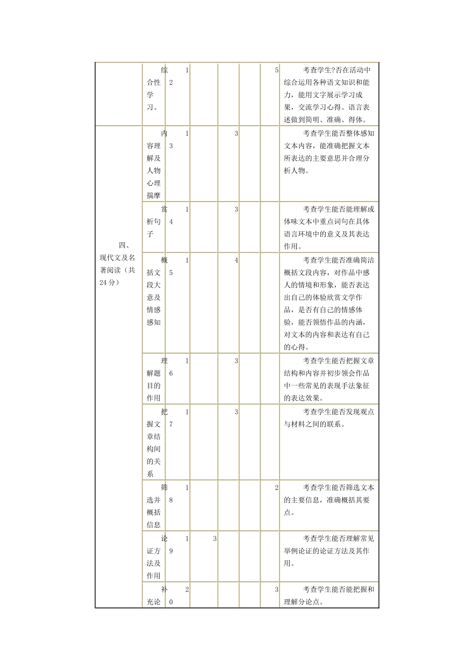 双向细目表及设计说明_第2页