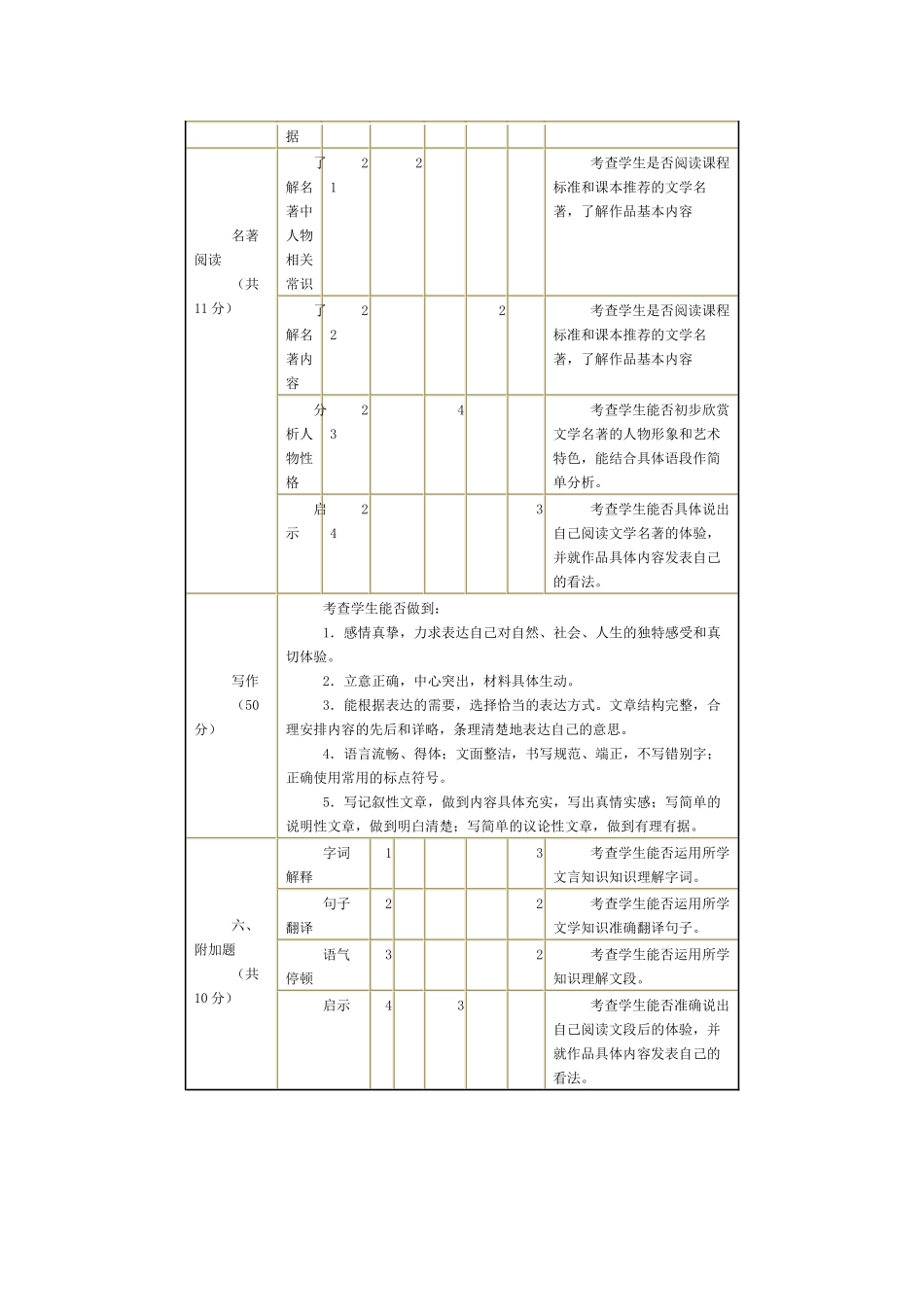 双向细目表及设计说明_第3页