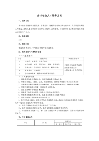 会计专业人才培养方案