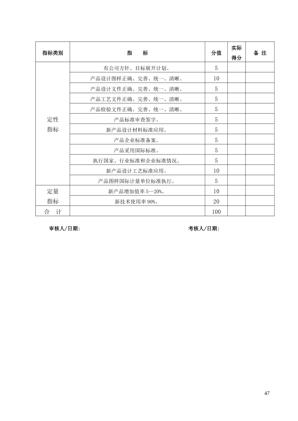 技术开发部考核标准及检查表_第2页