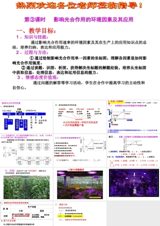 影响光合速率的因素