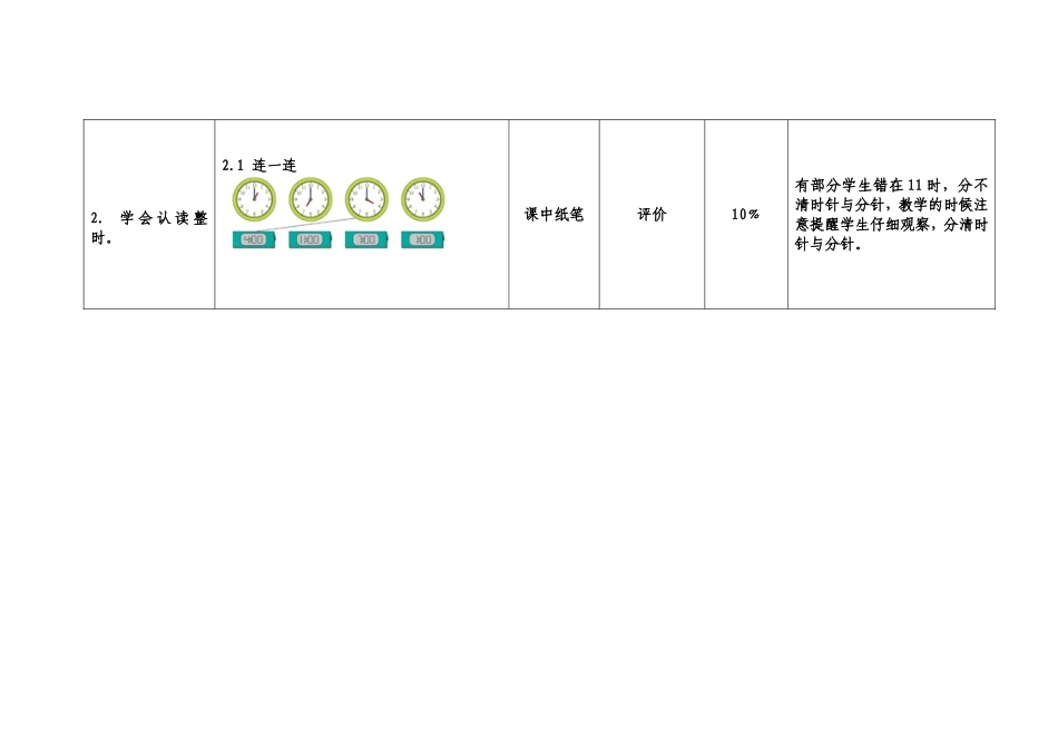 “备课三人行”网络研修评价方案(一年级数学备课组)_第2页
