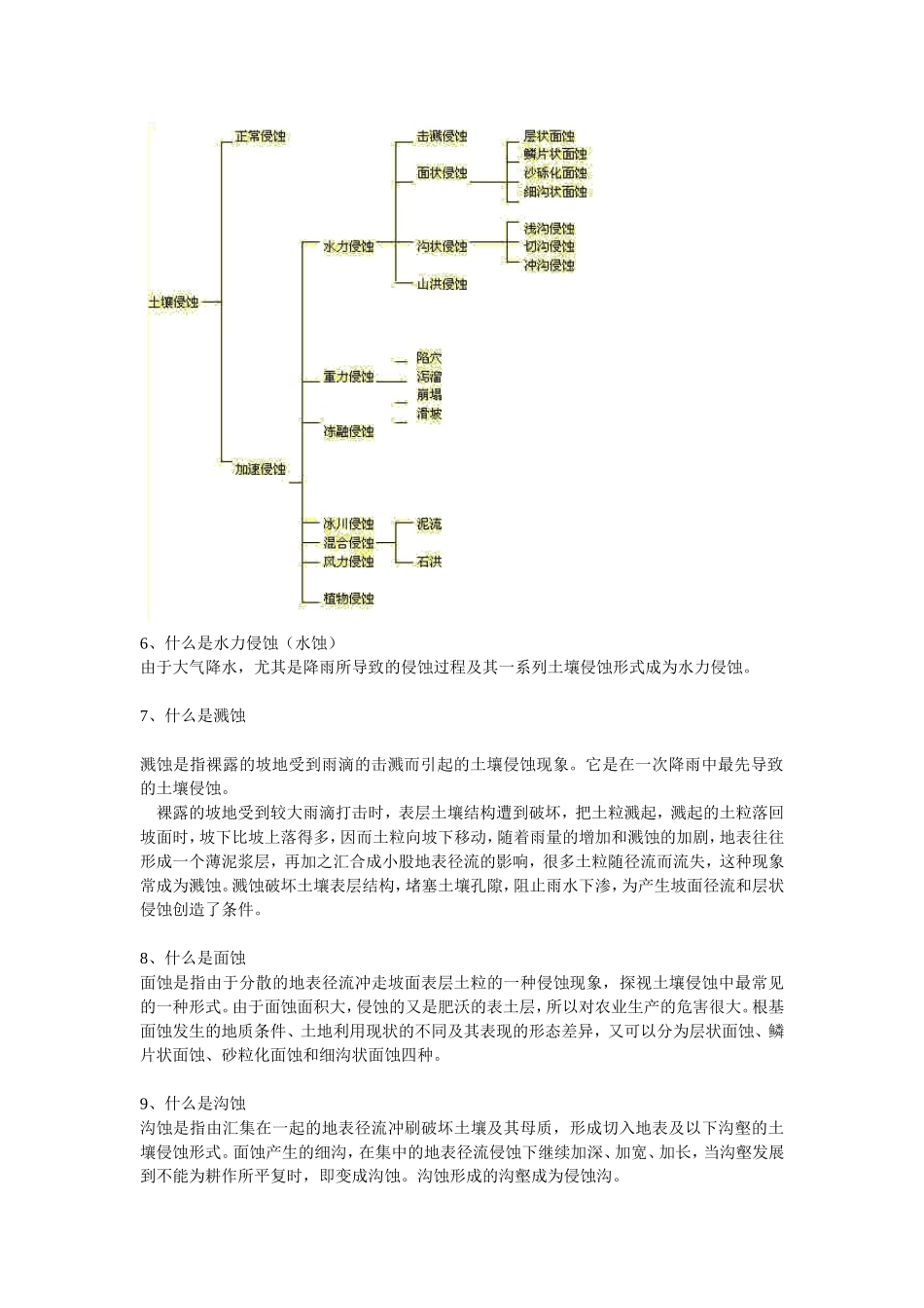 水土保持知识问答_第2页