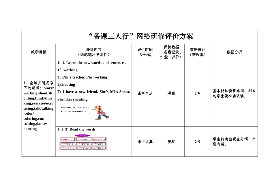 “备课三人行”网络研修评价方案_第1页