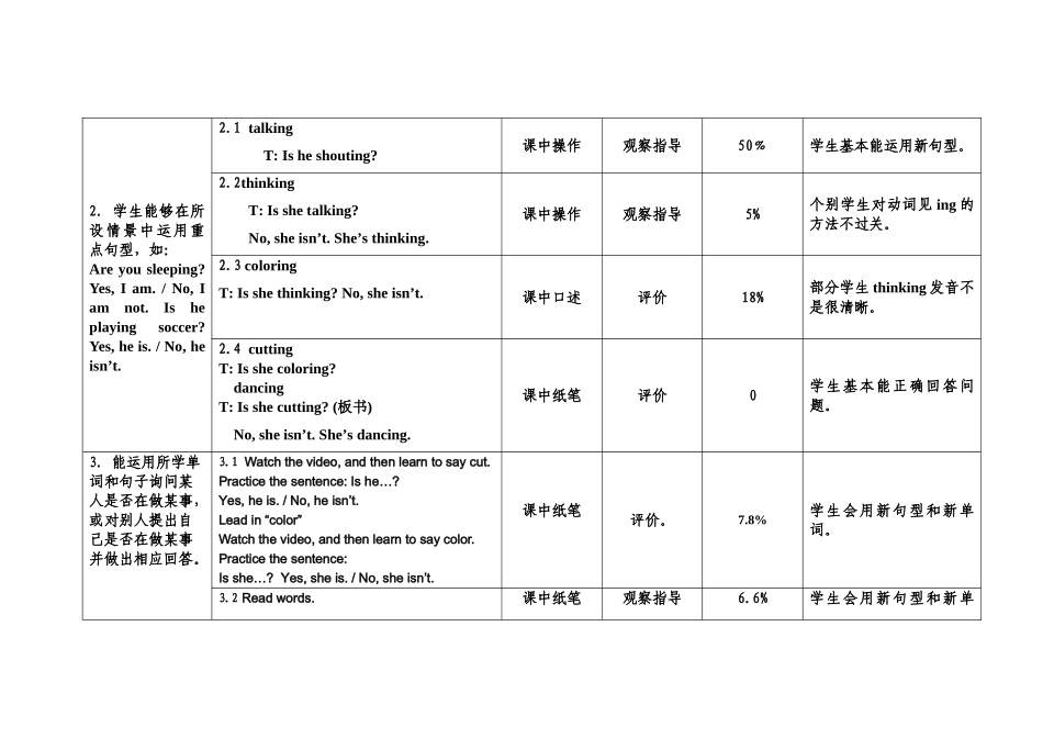 “备课三人行”网络研修评价方案_第2页