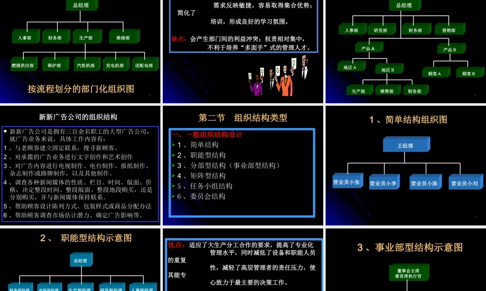 管理学原理：部门划分与组织结构的类型