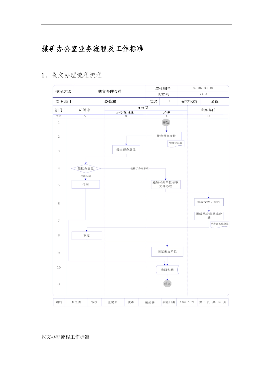 办公室业务流程(最新)_第1页