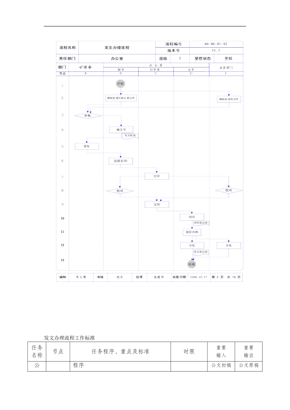 办公室业务流程(最新)_第3页