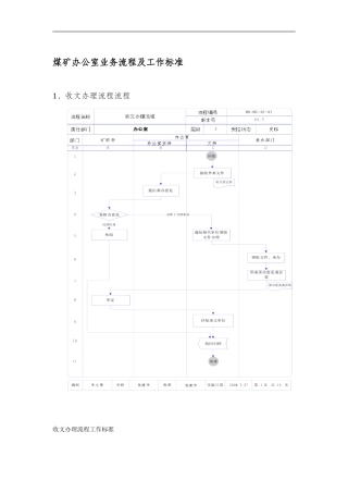 办公室业务流程(最新)