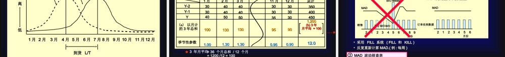 汽车零配件库存管理