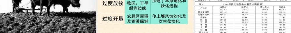 【地理】2.1荒漠化的防治——以我国西北地区为例课件(人教版必修3)