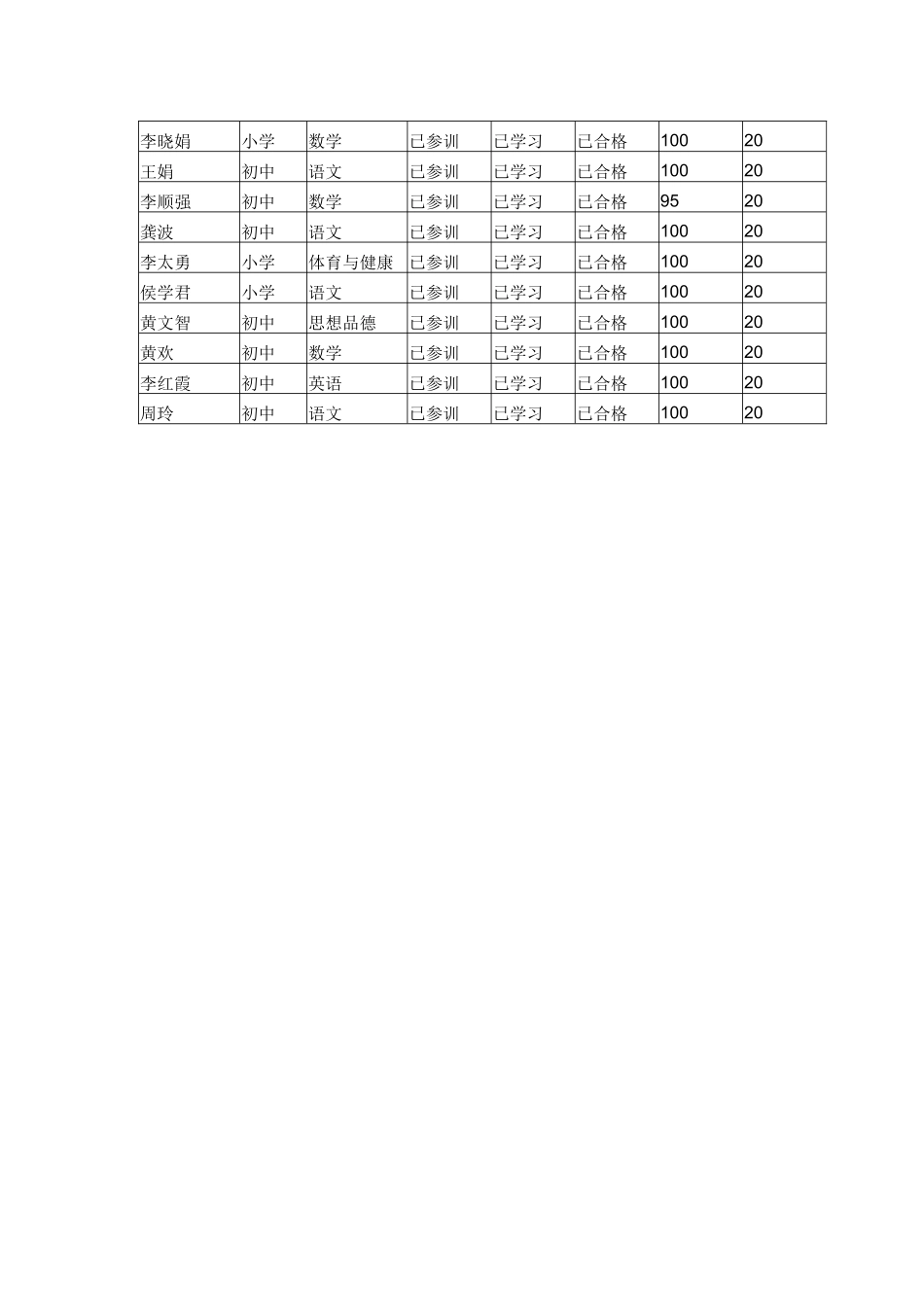 木桥小学研修总结_第2页