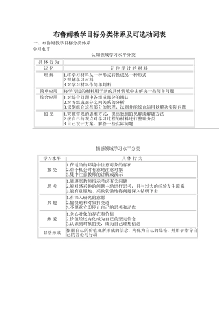 布鲁姆教学目标分类体系及可选动词表