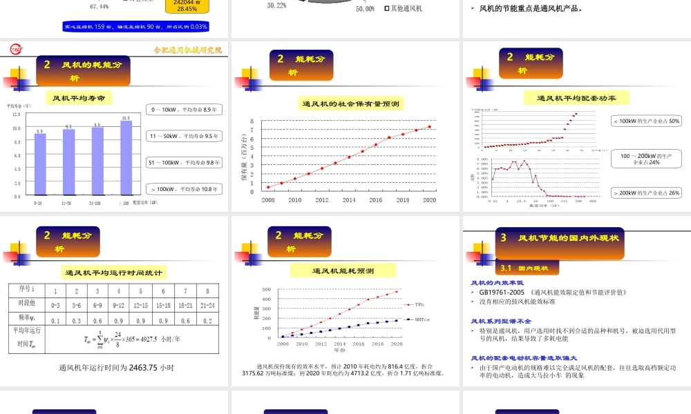 风机节能潜力分析及主要对策