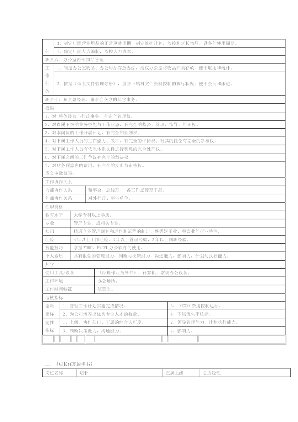 店经理、店长任职说明及制度规定KTV_第2页