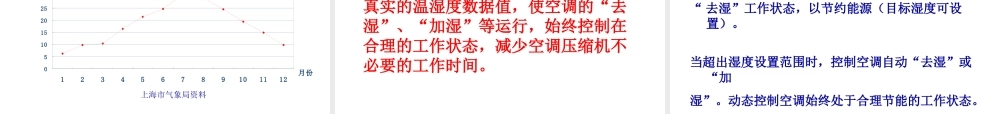 丁涛-专用空调自适应控制节能技术2008.11