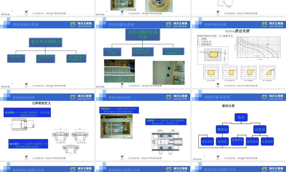 密封设计基础培训课程B