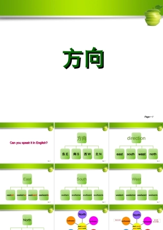 联想记忆法【1】：与方向关的单词【请大家在此基础上创新】