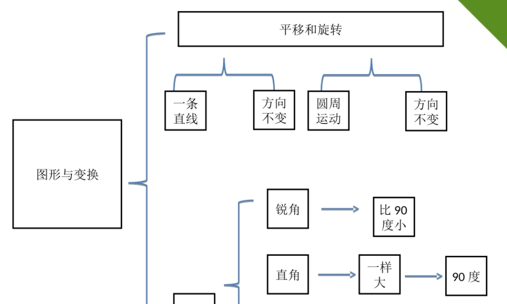 一班3组-廖日红--思维导图